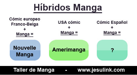 Taller de Manga Jesulink.com