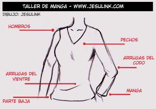 Cmo dibujar ropa y pliegues - Jesulink.com